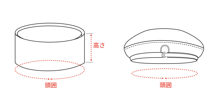 ハットのサイズガイド